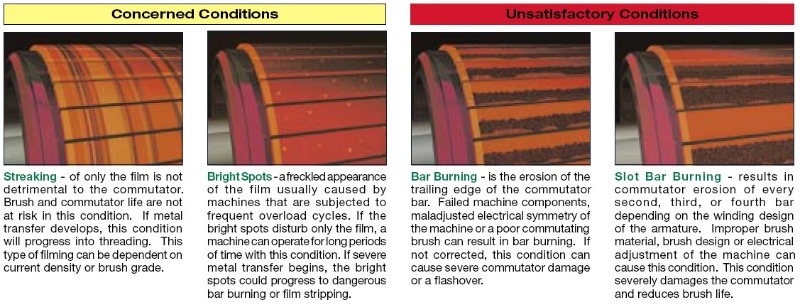 Commutator surface conditions.jpg