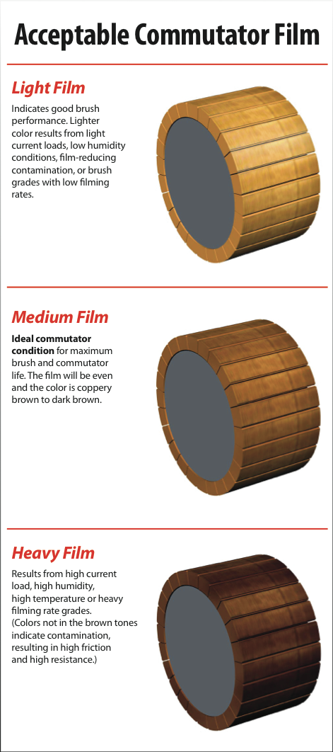 Commutator-Conditions.png